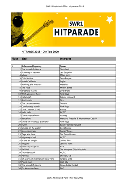 Hitparade 2018