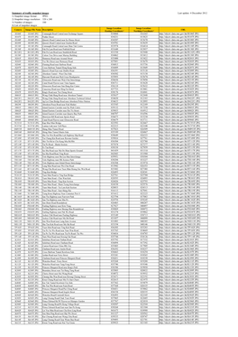 20121204.Data.Spec.Of.CCTV.Traffic