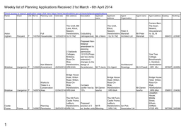 Planning Applications Received 31 March to 6 April 2014