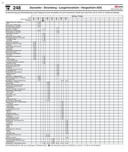 248 Daxweiler - Stromberg - Langenlonsheim - Hargesheim ADS