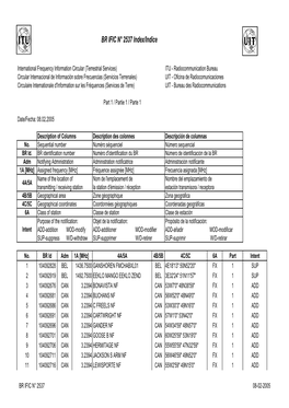 BR IFIC N° 2537 Index/Indice