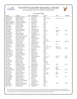 THE PATTY KAZMAIER MEMORIAL AWARD an Award of the Usa Hockey Foundation