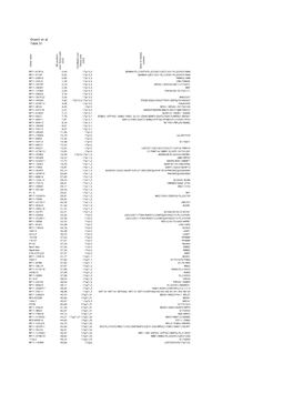 Orsetti Et Al. Table S1