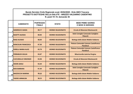 Bando Servizio Civile Regionale Scad. 20/04/2020 - Ente ANCI Toscana PROGETTO BOTTEGHE DELLA SALUTE - AREZZO VALDARNO CASENTINO N
