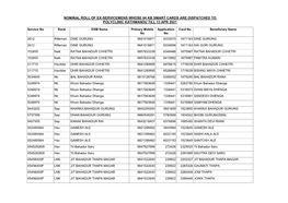 Nominal Roll of Ex-Servicemens Whose 64 Kb Smart Cards Are Dispatched to Polyclinic Kathmandu Till 13 Apr 2021