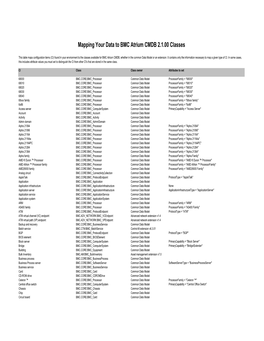 Mappingdatatobmcatriumcmdb 2.1.00