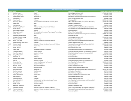 Salary-Database-2020-2021.Xlsx-Sheet1.Pdf