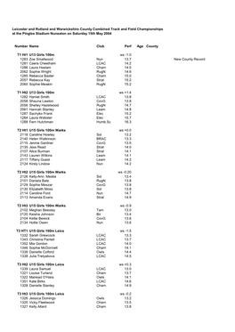 The 2004 Track and Field Champs Results Are HERE