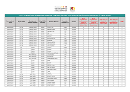 Lista De Municípios Na Bandeira Vermelha, Com Zero Óbitos E Zero Hospitalizações Registrados Nos Últimos 14 Dias