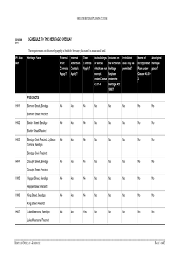 SCHEDULE to the HERITAGE OVERLAY the Requirements