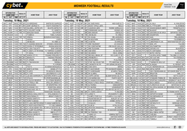 Midweek Football Results Midweek Football