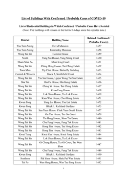 List of Buildings with Confirmed / Probable Cases of COVID-19