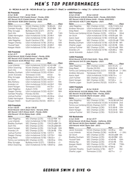 Men's Top Performances