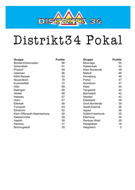 Distrikt34 Punkteübersicht