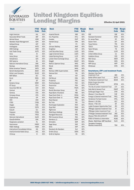 United Kingdom Equities Lending Margins Effective 21 April 2021