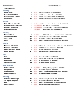 Results Sporting Setters (Irish) 5 BB/G1 GCHS CH Lunn's Zippity Doo Dah