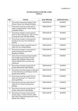 Lampiran C Senarai Kerja Undi Bil 2/2020