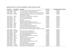 Supplemental Tables 1 (PDF)