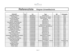 Referenzliste Wagner Umwelttechnik