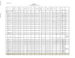 World Bank Document