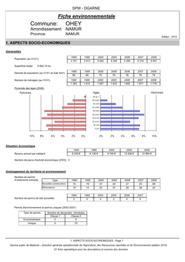 OHEY Arrondissement: NAMUR Province: NAMUR Edition 2010 1