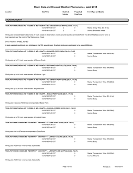 Storm Data and Unusual Weather Phenomena - April 2018