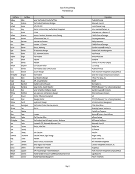 Final AM14 Attendee List.Xlsx