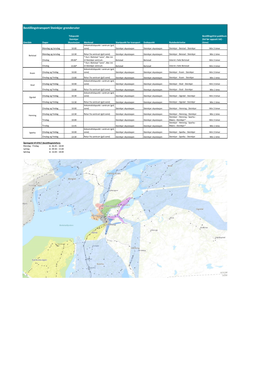 Bestillingstransport Steinkjer Grenderuter