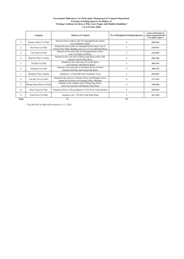 Summary of Parking Concessions Scheme 2020 Parking Cert Only.Xlsx