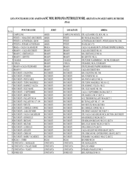 Sc Mol Romania Petroleum Products