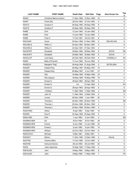 1960 - 1964 Obituary Index