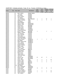 To See How the NH House Candidates