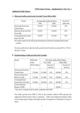 Supplementary Note No. 1 Additional Traffic Figures A. Historical Traffic