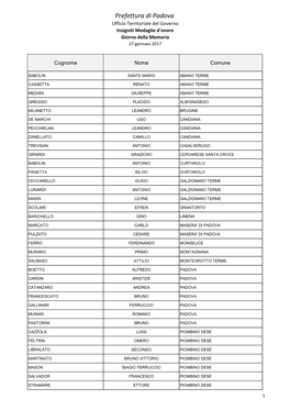 Prefettura Di Padova Ufficio Territoriale Del Governo Insigniti Medaglie D'onore Giorno Della Memoria 27 Gennaio 2017