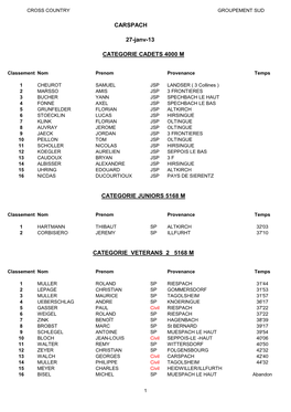 CARSPACH 27-Janv-13 CATEGORIE CADETS 4000 M CATEGORIE
