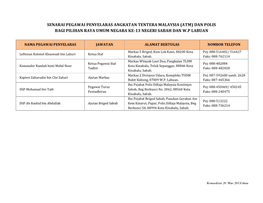 Senarai Pegawai Penyelaras Angkatan Tentera Malaysia (Atm) Dan Polis Bagi Pilihan Raya Umum Negara Ke-13 Negeri Sabah Dan W.P Labuan