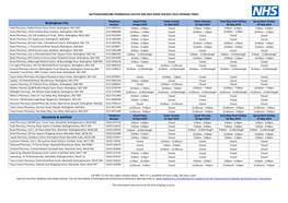 Nottinghamshire Pharmacies Easter Opening Times