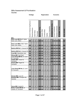 Mills Assessment & Prioritisation Scores