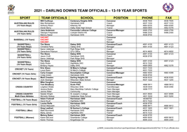 2021 – Darling Downs Team Officials – 13-19 Year Sports