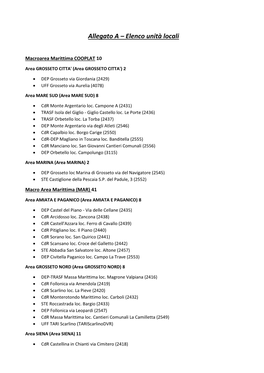 Elenco Unità Locali