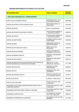 Priloga Seznam Upravičencev Do Donacij Za Leto 2020
