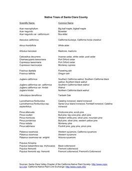 Native Trees of Santa Clara County