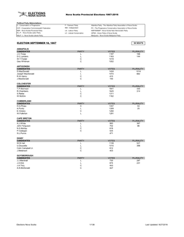 Nova Scotia Elections Summary 1867-2010