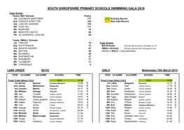 South Shropshire Primary Schools Swimming Gala 2016