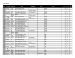 Posturi Ramase Neocupate La Data De 31.08.2018