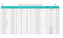 Base De Datos Del Servicio Nacional De Facilitadore Judiciales a Nivel Nacional