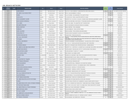 Ubl Branch Network