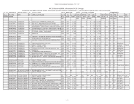 NCE Reserved FM Allotments/NCE Groups *If Applicant's Claim Differs from Points Awarded, Claimed Points Appear First Followed by (Awarded Points) E.G