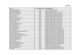 LAMPIRAN a Nama Kod Pusat Pembayar Pusat Pembayar Siti