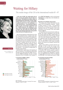 Waiting for Hillary the Media Image of the US in the International Media 05 - 07